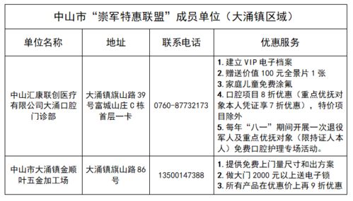 好消息 大涌鎮(zhèn)部分商家為退役軍人提供專(zhuān)屬優(yōu)惠服務(wù)